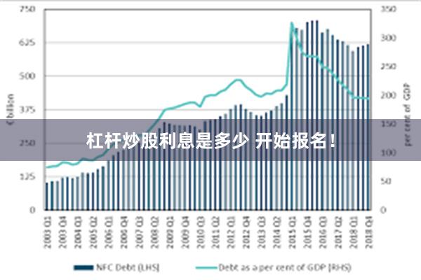 杠杆炒股利息是多少 开始报名！