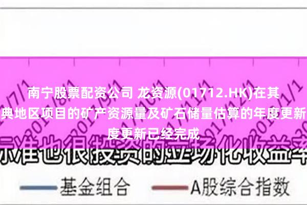 南宁股票配资公司 龙资源(01712.HK)在其芬兰及瑞典地区项目的矿产资源量及矿石储量估算的年度更新已经完成