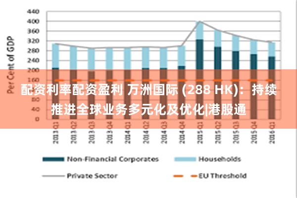 配资利率配资盈利 万洲国际 (288 HK)：持续推进全球业务多元化及优化|港股通