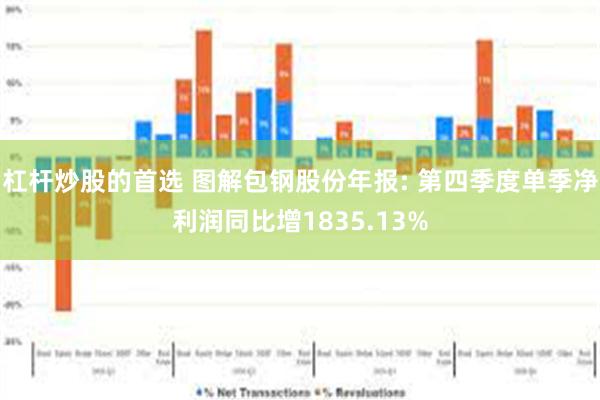 杠杆炒股的首选 图解包钢股份年报: 第四季度单季净利润同比增1835.13%