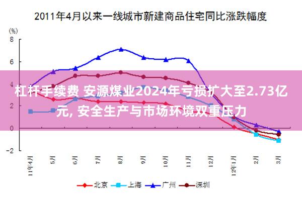 杠杆手续费 安源煤业2024年亏损扩大至2.73亿元, 安全生产与市场环境双重压力