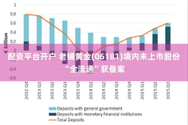 配资平台开户 老铺黄金(06181)境内未上市股份“全流通”获备案