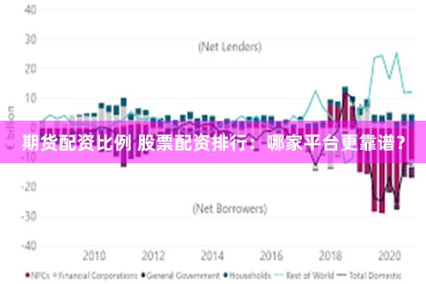 期货配资比例 股票配资排行：哪家平台更靠谱？