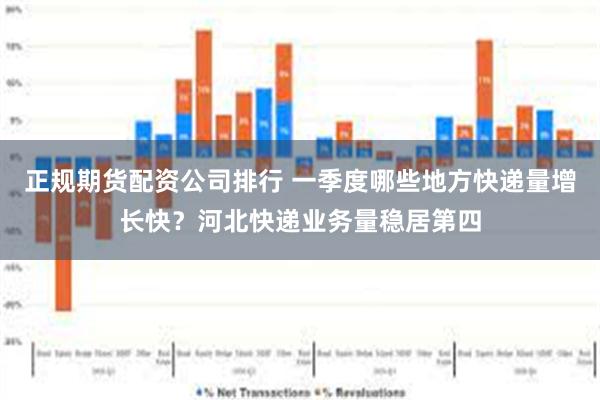 正规期货配资公司排行 一季度哪些地方快递量增长快？河北快递业务量稳居第四