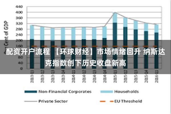 配资开户流程 【环球财经】市场情绪回升 纳斯达克指数创下历史收盘新高