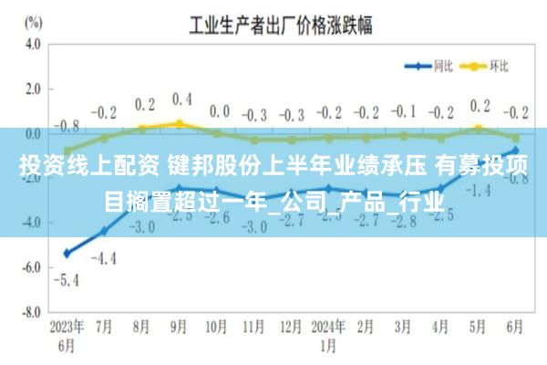 投资线上配资 键邦股份上半年业绩承压 有募投项目搁置超过一年_公司_产品_行业