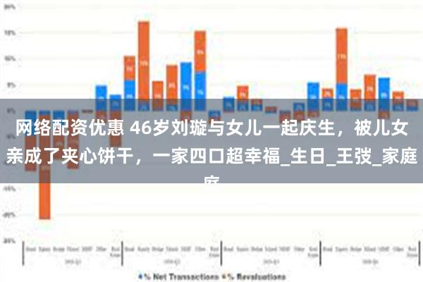 网络配资优惠 46岁刘璇与女儿一起庆生，被儿女亲成了夹心饼干，一家四口超幸福_生日_王弢_家庭