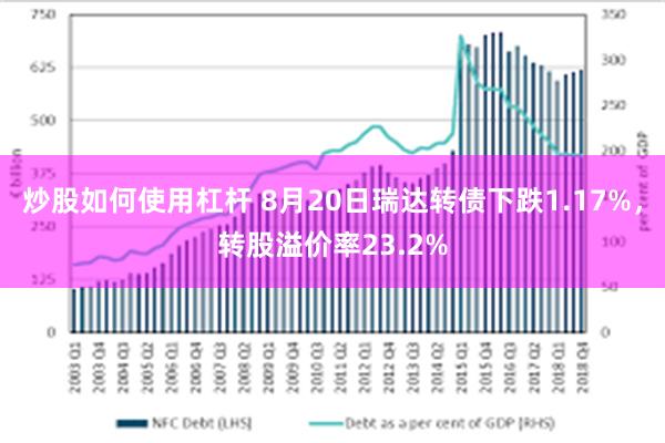 炒股如何使用杠杆 8月20日瑞达转债下跌1.17%，转股溢价率23.2%