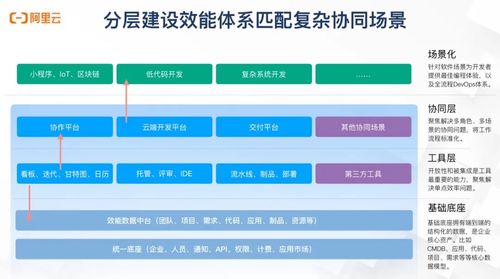 從代碼到客戶 構(gòu)建高效研發(fā)運(yùn)維一體化體系的流程與方法論