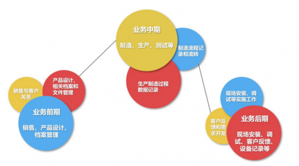 全球化新格局下，誰在驅(qū)動(dòng)國產(chǎn)化替代加速？——聚焦軟件研發(fā)與銷售的核心力量