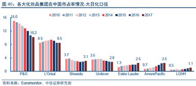 愛茉莉太平洋 研發(fā)與概念并舉，創(chuàng)新與營銷齊驅(qū)——以軟件研發(fā)與銷售賦能未來